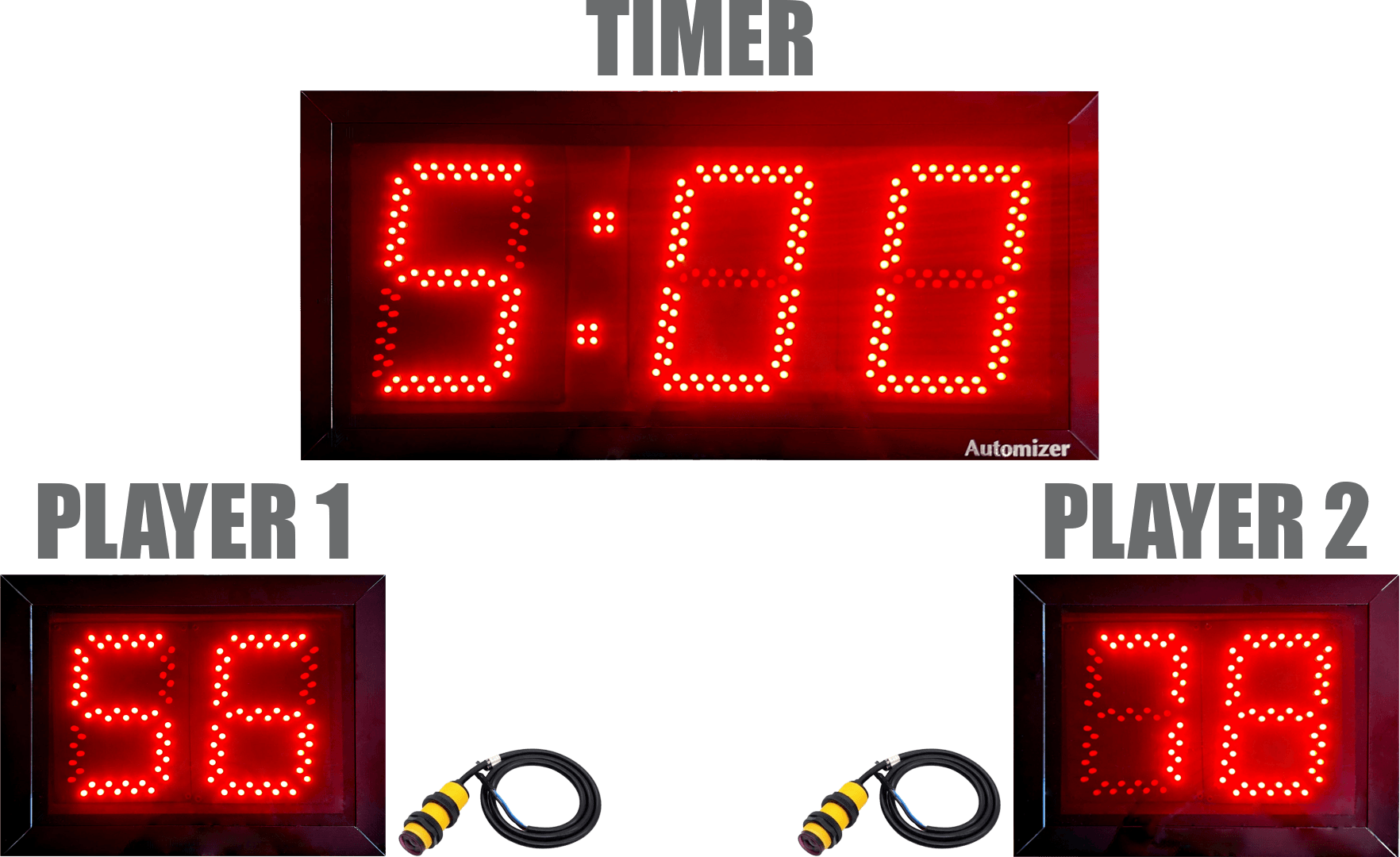 Automizer Automated Scoreboard